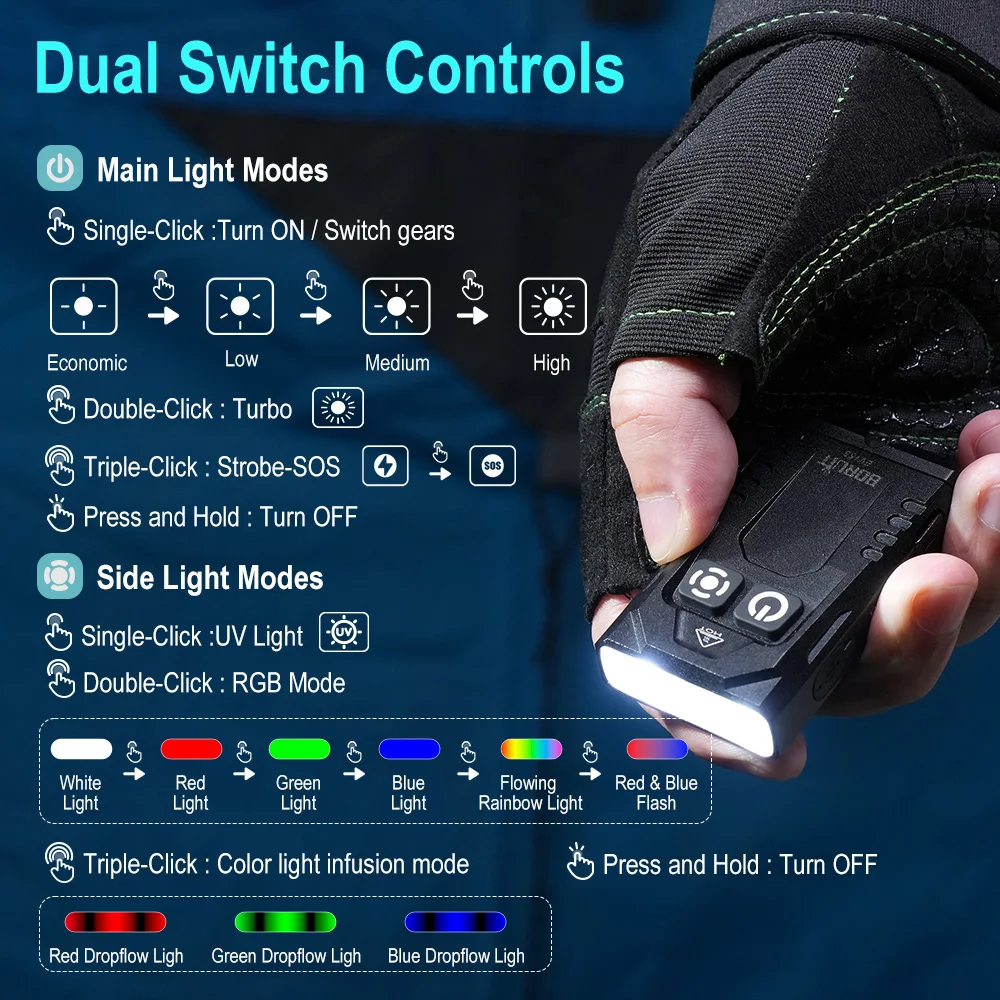 BORUiT EV15S Mini EDC UV Keych - Outdoor Hunting Bike 评论和价格